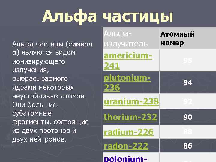 Альфа частицы Альфа-частицы (символ α) являются видом ионизирующего излучения, выбрасываемого ядрами некоторых неустойчивых атомов.