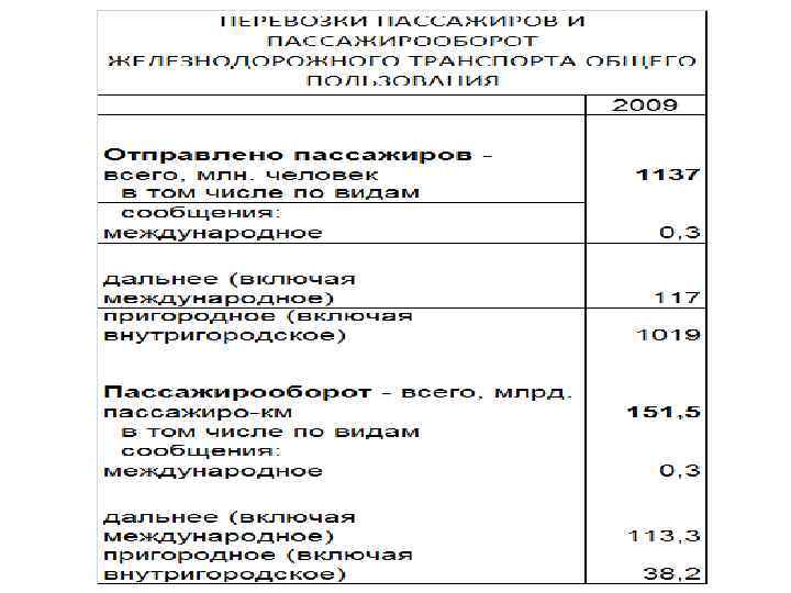 Общая характеристика автомобильного транспорта