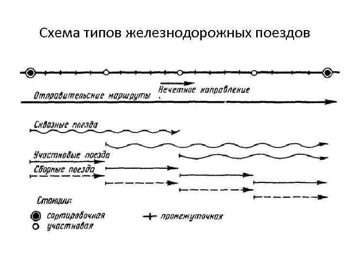 Схема типов железнодорожных поездов 