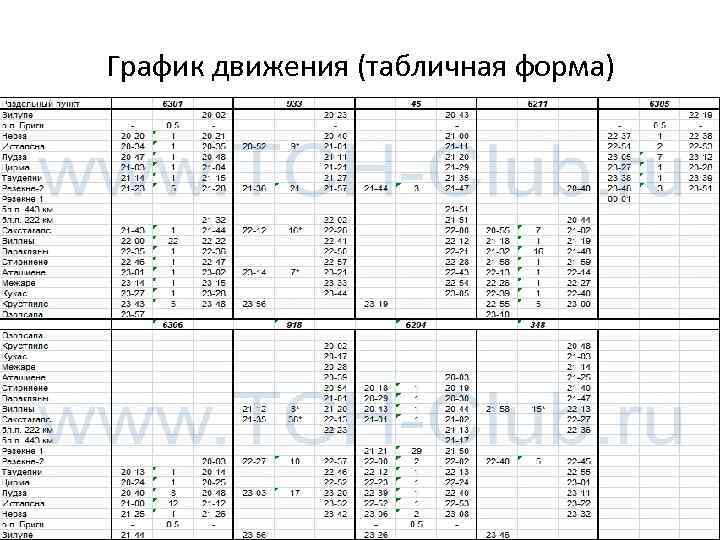 График движения (табличная форма) 