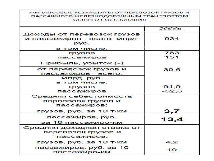 Общая характеристика автомобильного транспорта