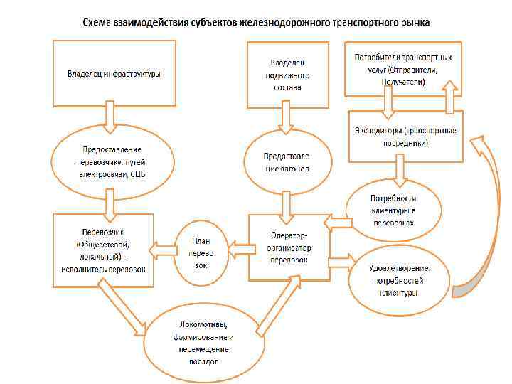 Общая характеристика автомобильного транспорта