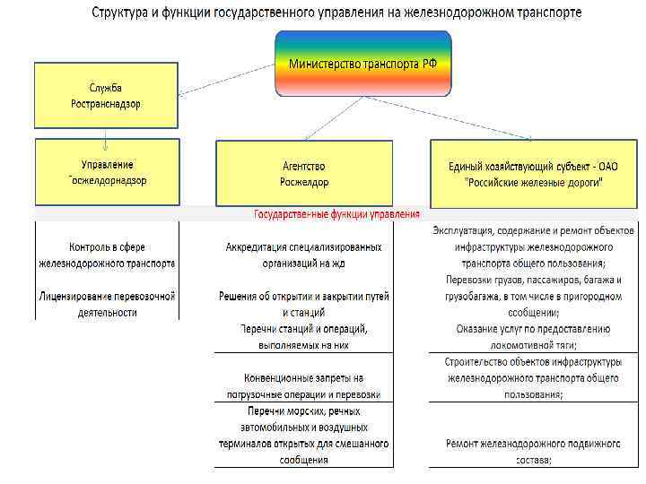 Общая характеристика автомобильного транспорта