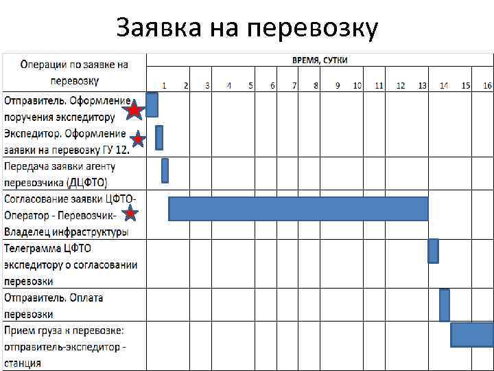 Заявка на перевозку 