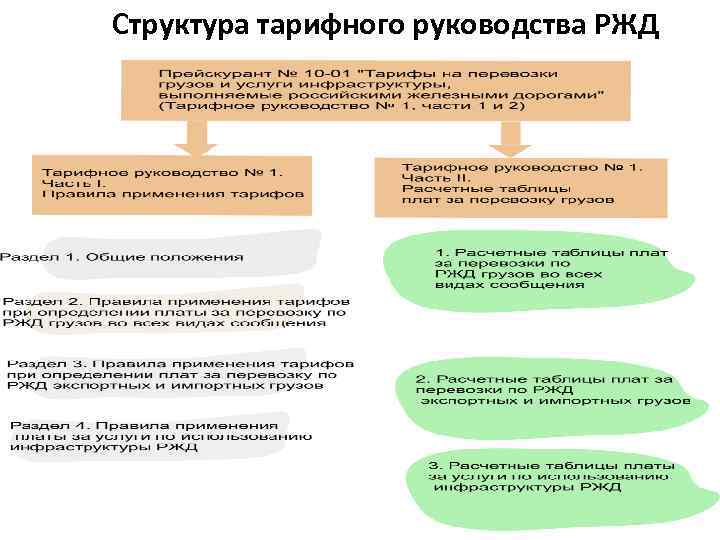 Список руководства ржд