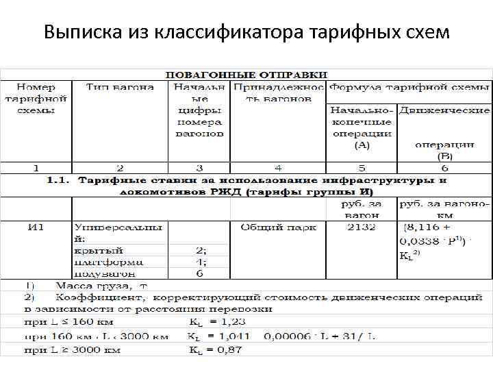 Тарифные схемы ржд