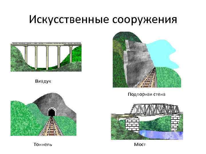 Противоселевые сооружения презентация