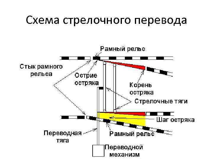 Схема стрелочного перевода 