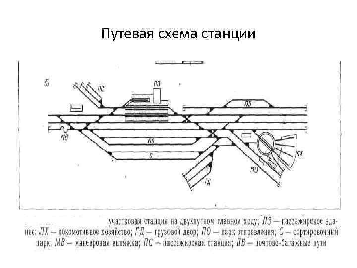 Схема путевого развития станции