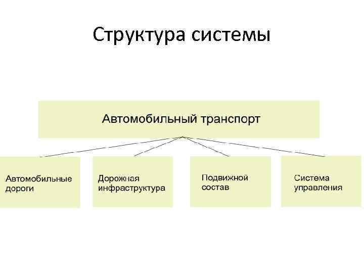 Структура системы 