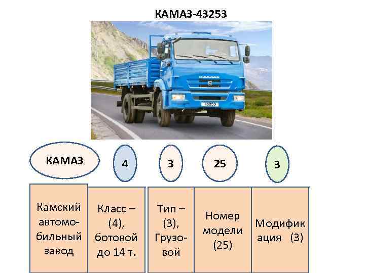 КАМАЗ-43253 КАМАЗ 4 Камский Класс – автомо (4), бильный ботовой завод до 14 т.