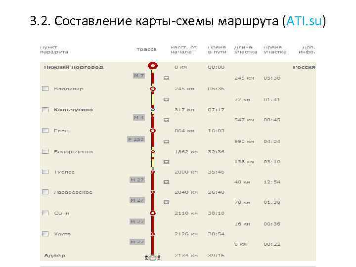 3. 2. Составление карты схемы маршрута (ATI. su) 