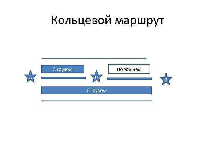 Кольцевой маршрут С грузом А Порожнем Б С грузом В 