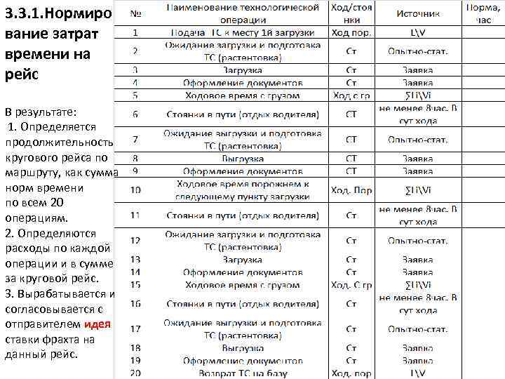 3. 3. 1. Нормиро вание затрат времени на рейс В результате: 1. Определяется продолжительность