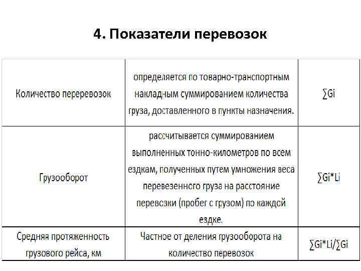 4. Показатели перевозок 