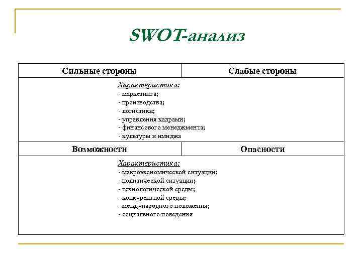 Уровни отдела продаж