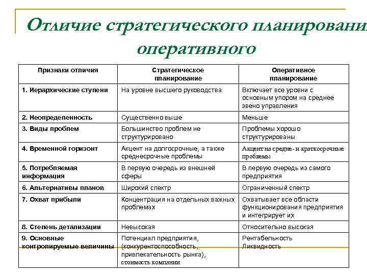 Особенности разработки стратегических и тактических планов в логистической системе