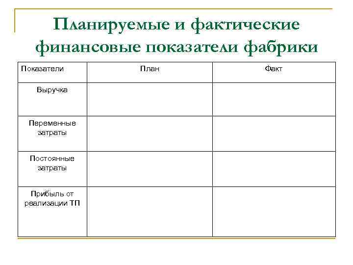 Планируемые и фактические финансовые показатели фабрики Показатели Выручка Переменные затраты Постоянные затраты Прибыль от