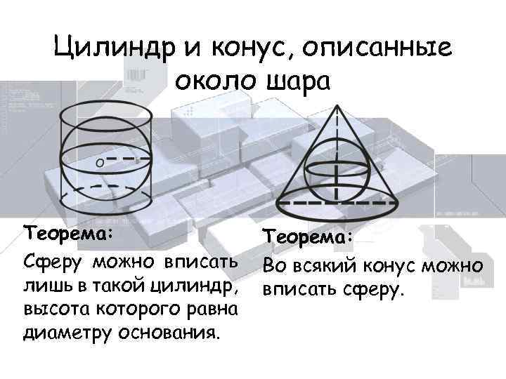 Цилиндр и конус, описанные около шара Теорема: Сферу можно вписать лишь в такой цилиндр,