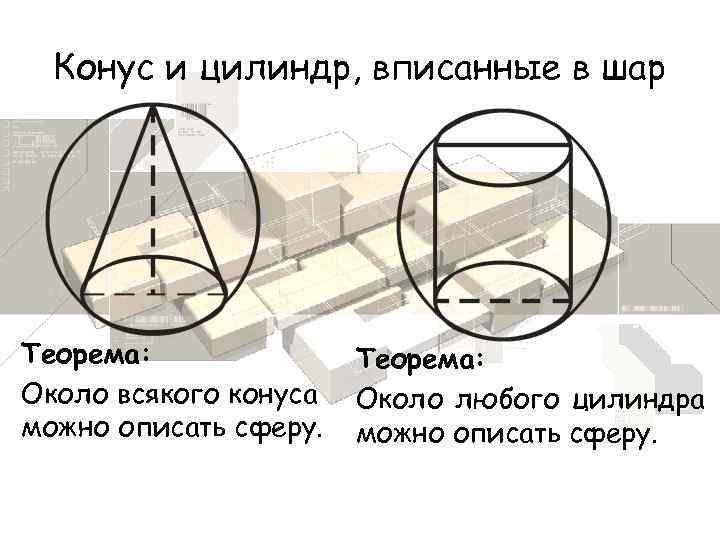 Конус и цилиндр, вписанные в шар Теорема: Около всякого конуса можно описать сферу. Теорема: