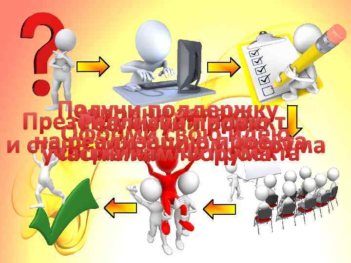 Получи поддержку Заполни заявку Придумай идею Презентуй свой проект Реализуй проект Оформи свою идею