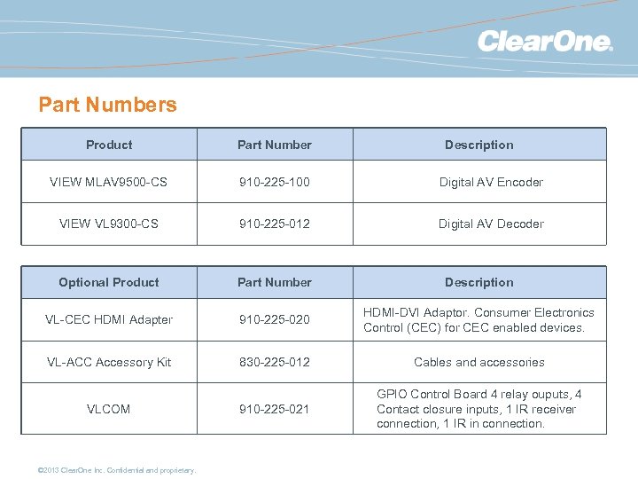 Part Numbers Product Part Number VIEW MLAV 9500 -CS 910 -225 -100 Digital AV