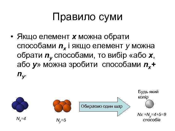 Правило суми • Якщо елемент x можна обрати способами nx і якщо елемент y