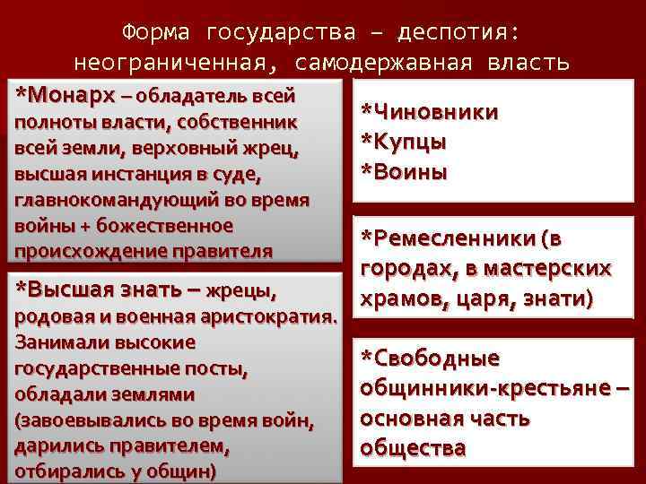 Неограниченная власть монарха. Деспотия это форма правления. Неограниченная власть монарха страны. Неограниченная власть правителя это. Формой правления была деспотия.