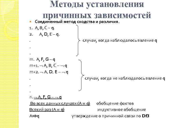 Метод сопутствующих изменений схема