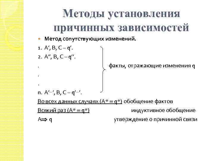 Метод сопутствующих изменений схема