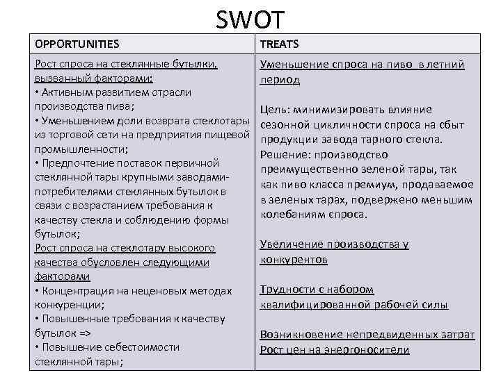 SWOT OPPORTUNITIES TREATS Рост спроса на стеклянные бутылки, вызванный факторами: • Активным развитием отрасли