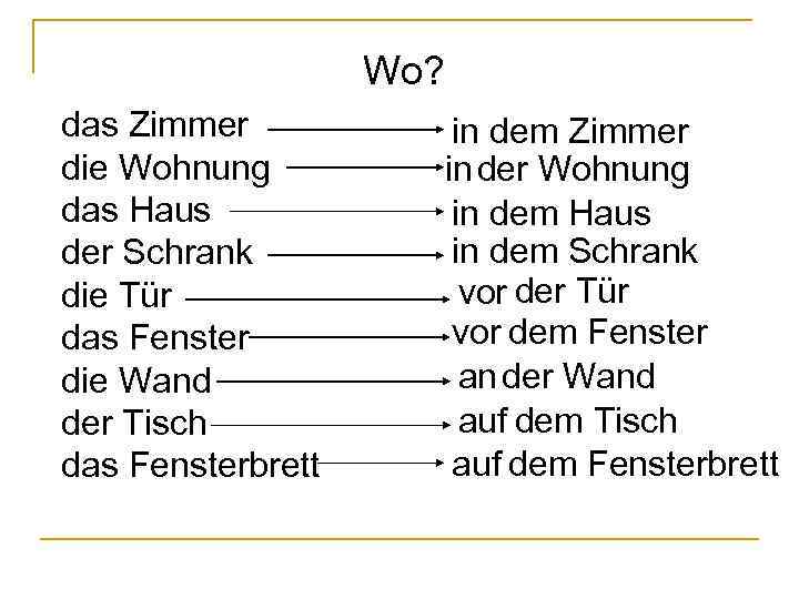 Wo? das Zimmer die Wohnung das Haus der Schrank die Tür das Fenster die