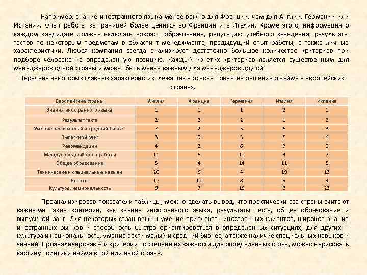 Например, знание иностранного языка менее важно для Франции, чем для Англии, Германии или Испании.