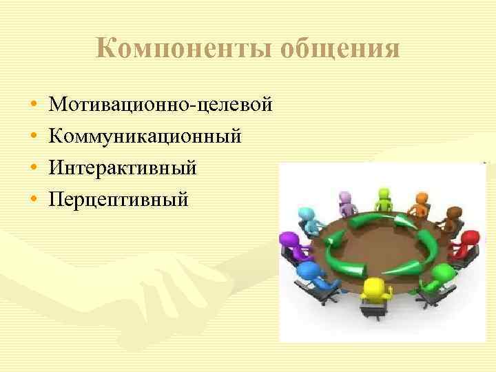 Компоненты общения • • Мотивационно-целевой Коммуникационный Интерактивный Перцептивный 
