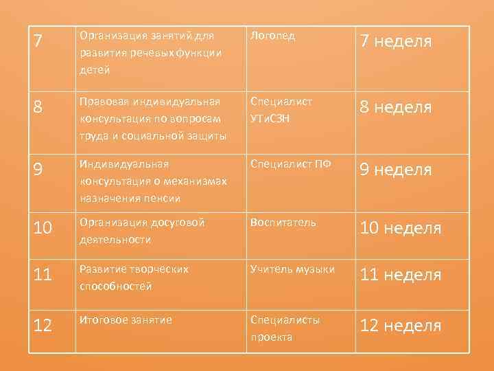 7 Организация занятий для развития речевых функции детей Логопед 7 неделя 8 Правовая индивидуальная