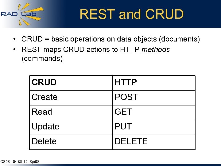 REST and CRUD • CRUD = basic operations on data objects (documents) • REST