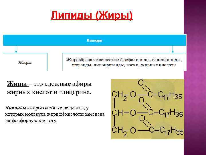 Фосфорная кислота органическая