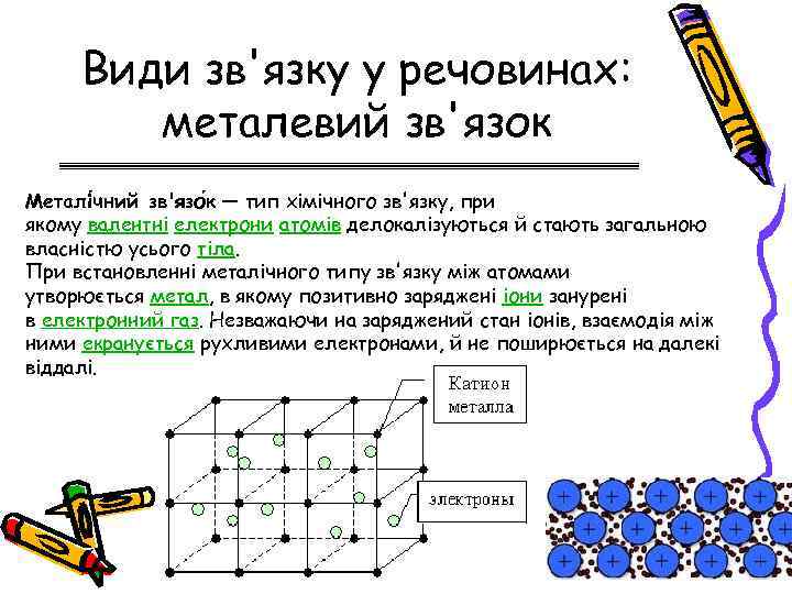 Види зв'язку у речовинах: металевий зв'язок Металі чний зв'язо к — тип хімічного зв'язку,