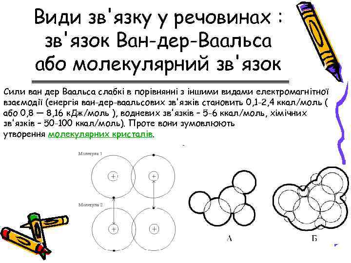 Види зв'язку у речовинах : зв'язок Ван-дер-Ваальса або молекулярний зв'язок Сили ван дер Ваальса