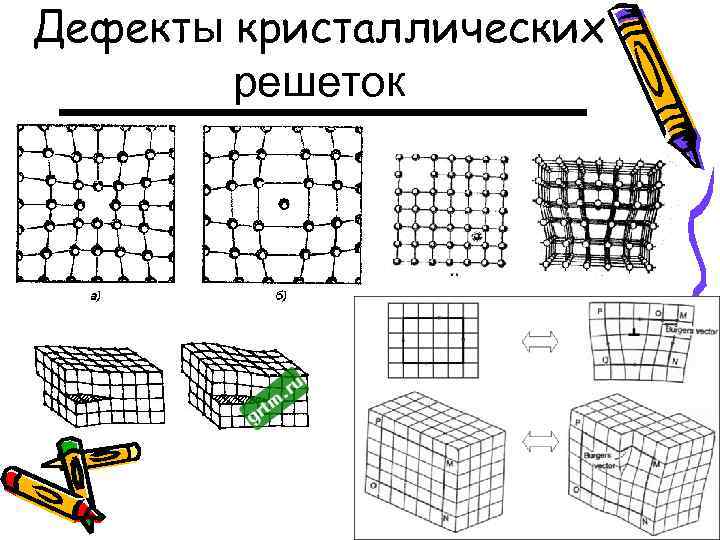 Дефекты кристаллической решетки