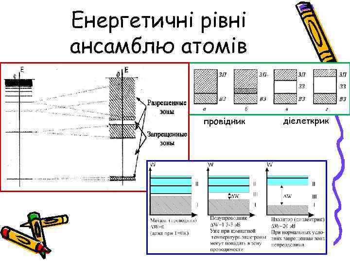 Енергетичні рівні ансамблю атомів провідник діелеткрик 