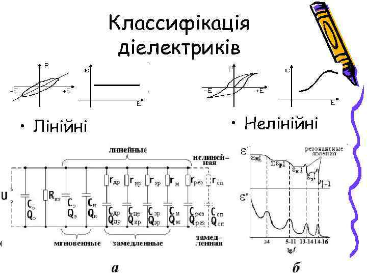 Классифікація діелектриків • Лінійні • Нелінійні 