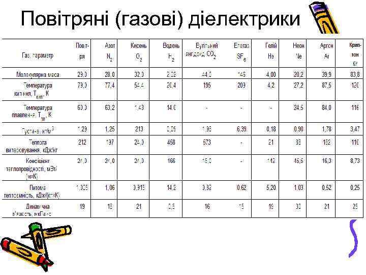 Повітряні (газові) діелектрики 