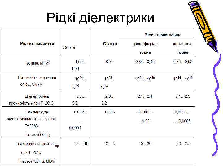 Рідкі діелектрики 