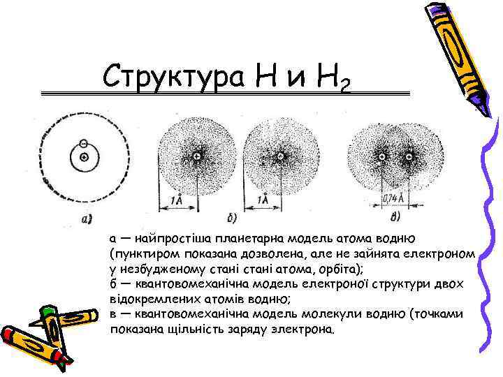Структура H и H 2 а — найпростіша планетарна модель атома водню (пунктиром показана