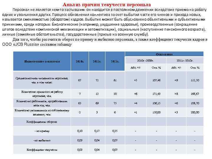 Численность и текучесть кадров