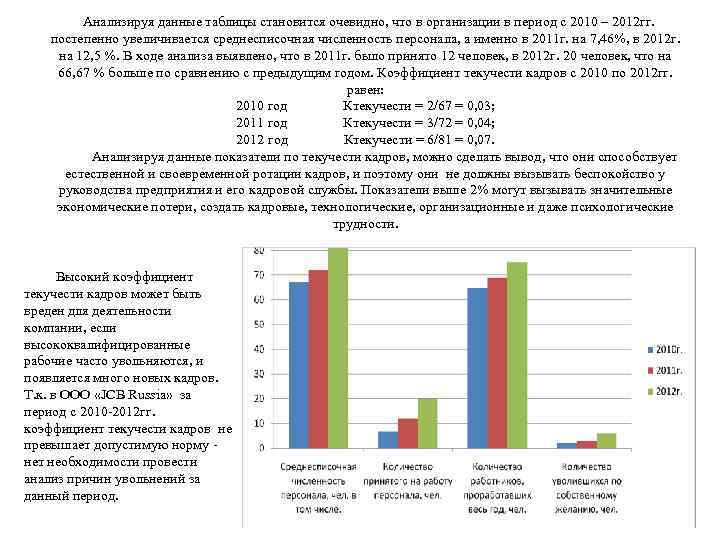 Анализ численности