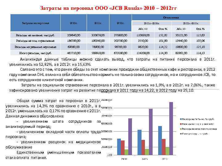 Проанализировать численность населения. Анализ затрат на персонал. Затраты на персонал организации счет. Анализ затрат на персонал по структуре. Социальные расходы на персонал это.