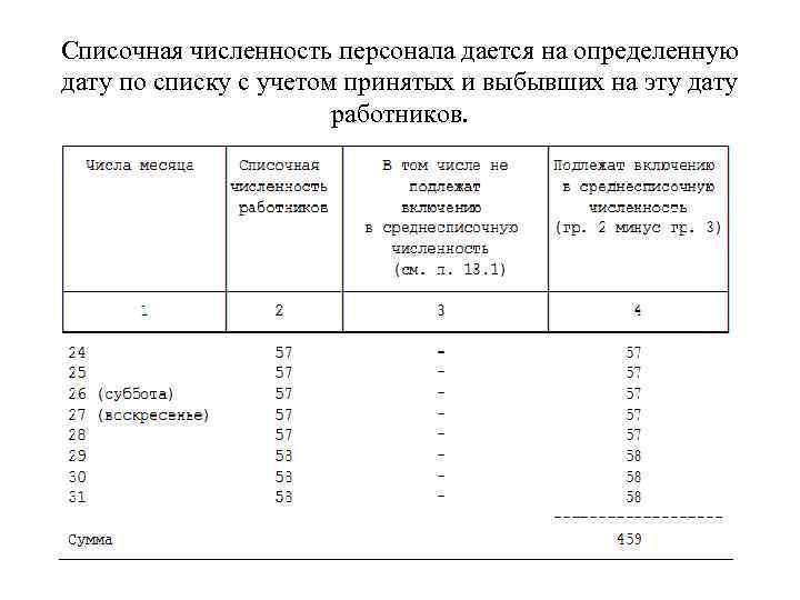 Численность списочного состава за определенный промежуток времени