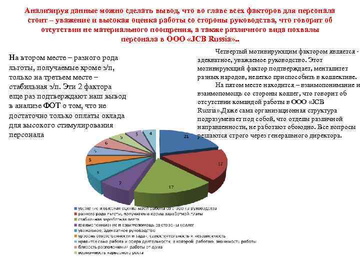 Проанализируйте данные модели